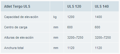 gama carretilla rectractil tergo uls atlet tifon