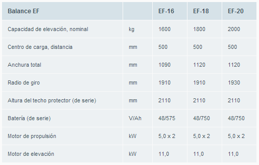 gama_carretillas_balance_ef_atlet