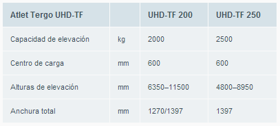 gama retractil  telescopica tergo forte UHD atlet