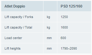 apilador-Atlet-trucks-Doppio-PSD-Lowlifter-stacker_tifon