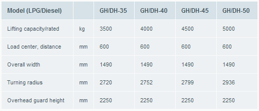 gama contrapesada diesel-Atlet-trucks-Balance-GH-DH-Counter-balance_tifon