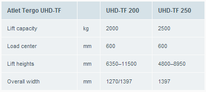 gama retractil Atlet-trucks-Tergo UHD-TF conductor sentado_Tifon