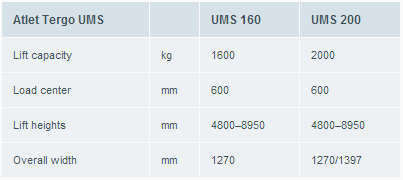 gama retractil Atlet-trucks-Tergo UMS conductor sentado_Tifon