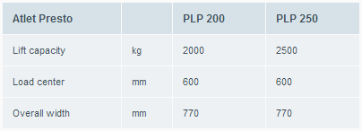 gama transpaleta Atlet-trucks-Presto-PLP-Lowlifter_tifon