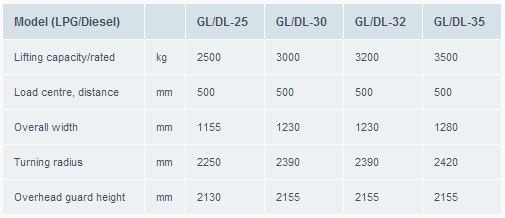 gama1 carretill contrapesada diesel-Atlet-trucks-Balance-GL-DL-Counter-balance_tifon